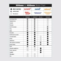 Makita Comet Segmented Diamond Blade 115 X 22.23mm -Tool Promotional Store 3421955 2 1