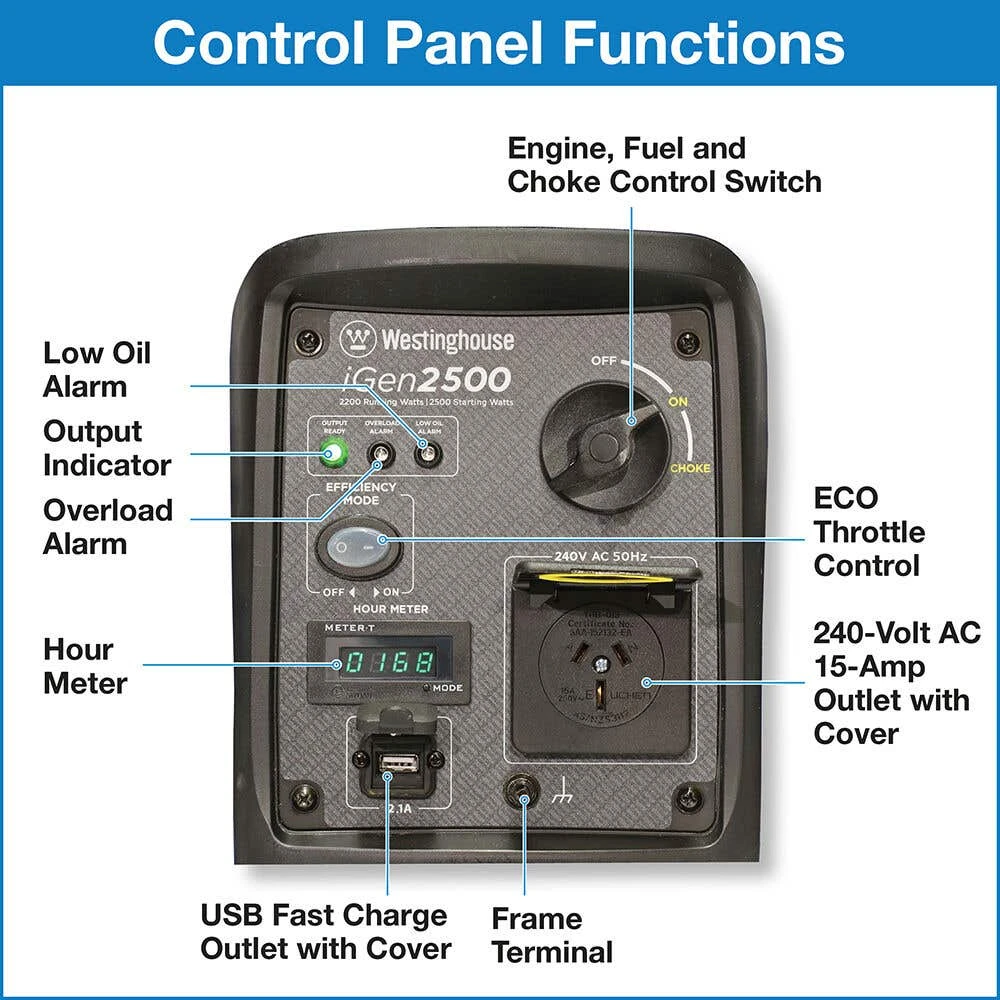 Westinghouse Digital Inverter Generator IGen2500 7 Westinghouse Digital Inverter Generator IGen2500 - Image 7