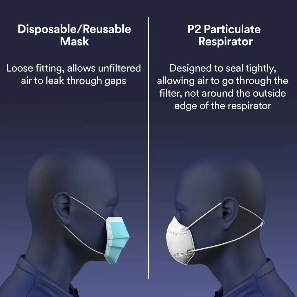 3M Particulate Face Mask 9123 - 5 Pack 3 3M Particulate Face Mask 9123 - 5 Pack - Image 3