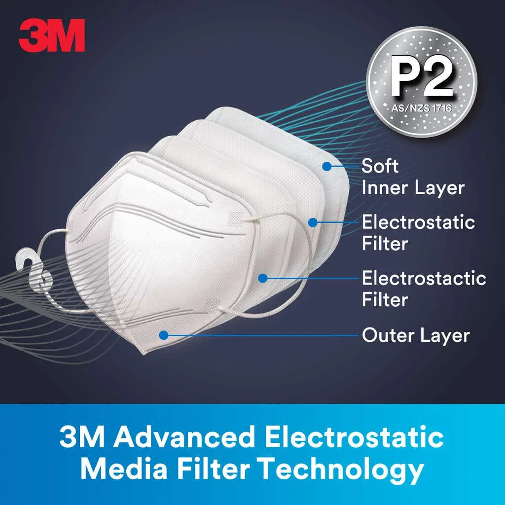 3M Particulate Face Mask 9123 - 5 Pack 4 3M Particulate Face Mask 9123 - 5 Pack - Image 4